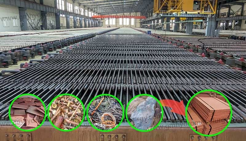 Copper Electrolytic Refining Machine Manufacturers