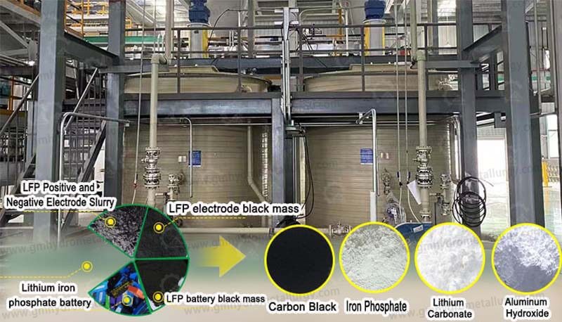 LFP Battery Black Mass Hydrometallurgical Recycling Machine