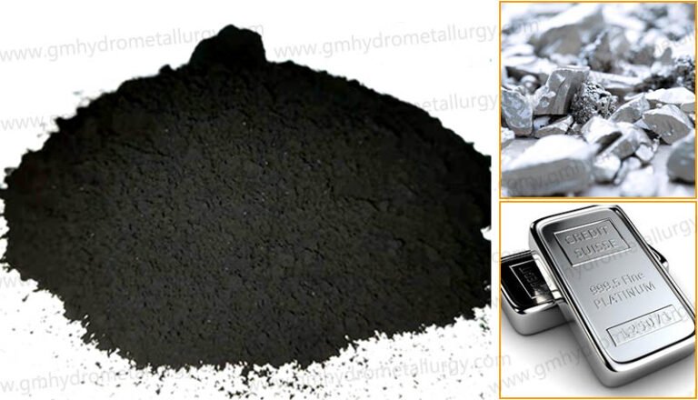 Recovering platinum from fuel cell catalysts