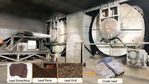 Lead Smelting Rotary Furnace