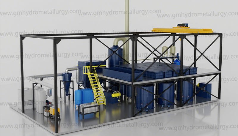 Copper Ore Processing Plant