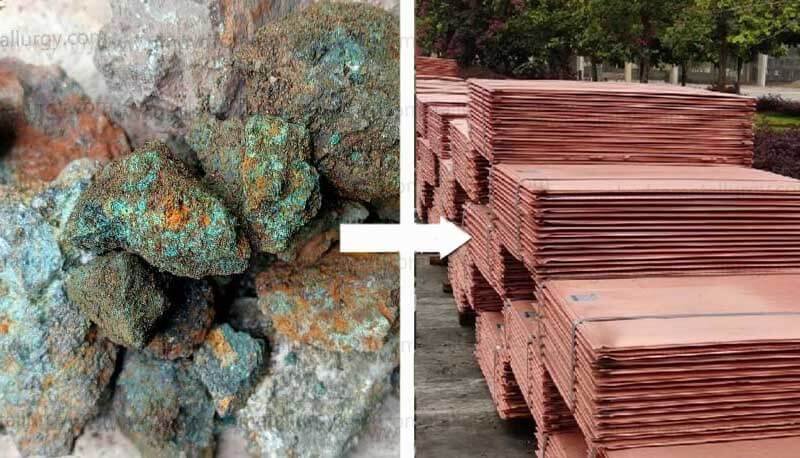 copper ore into cathode copper