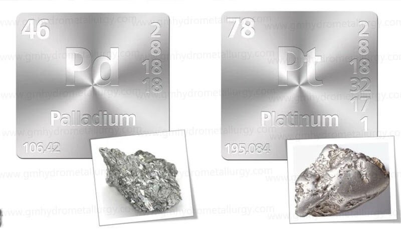 Platinum and Palladium